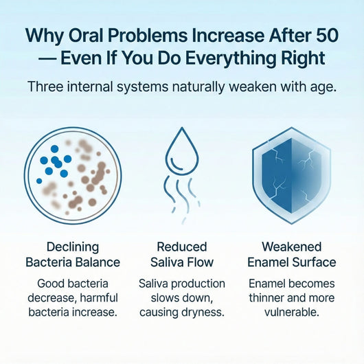 Dental + Oral Health Chewables