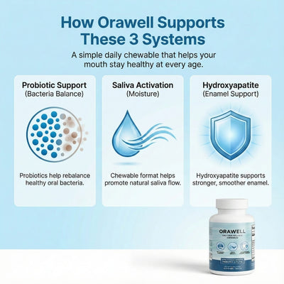 Dental + Oral Health Chewables