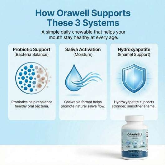 Dental + Oral Health Chewables